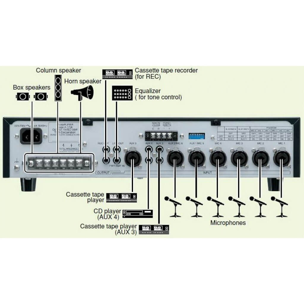 TOA A-1724 240W PA Mixer Amplifier
