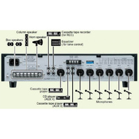 TOA A-1724 240W PA Mixer Amplifier Image 1
