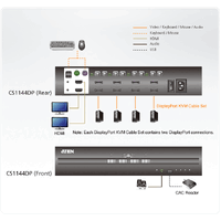 ATEN 4-Port USB DisplayPort Dual Display Secure KVM Switch CS1144DP w/Cables Image 3