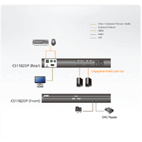 ATEN 2-Port USB DisplayPort Secure KVM Switch CS1182DP w/Cables Image 3