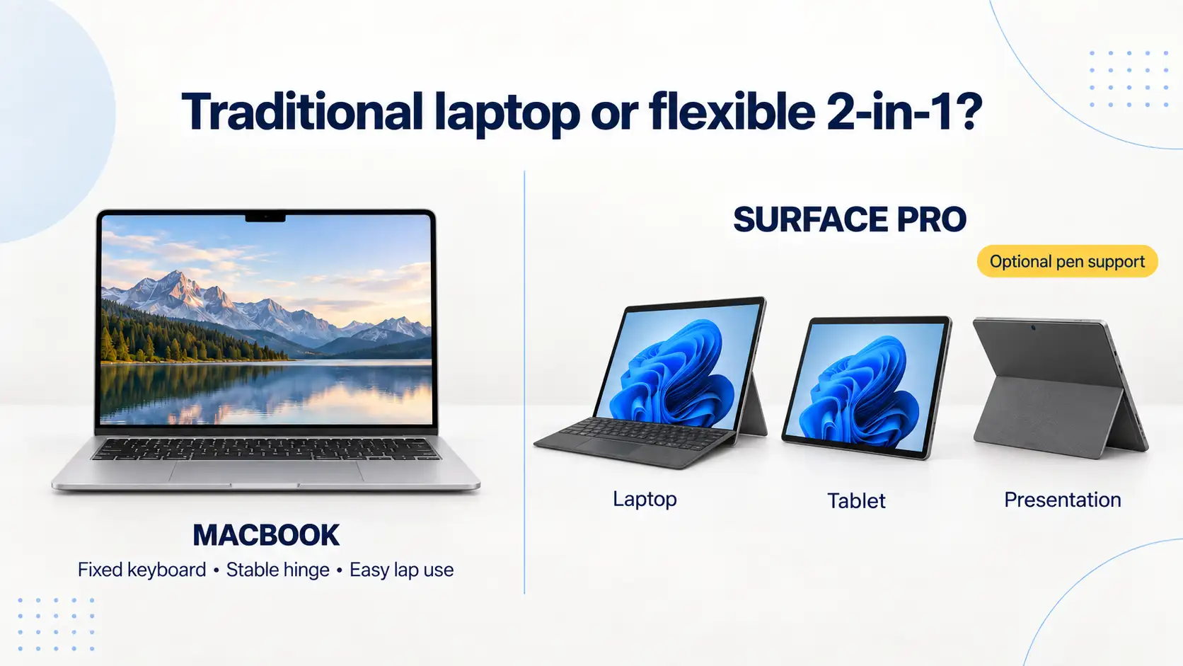 Traditional laptop vs flexible 2-in-1