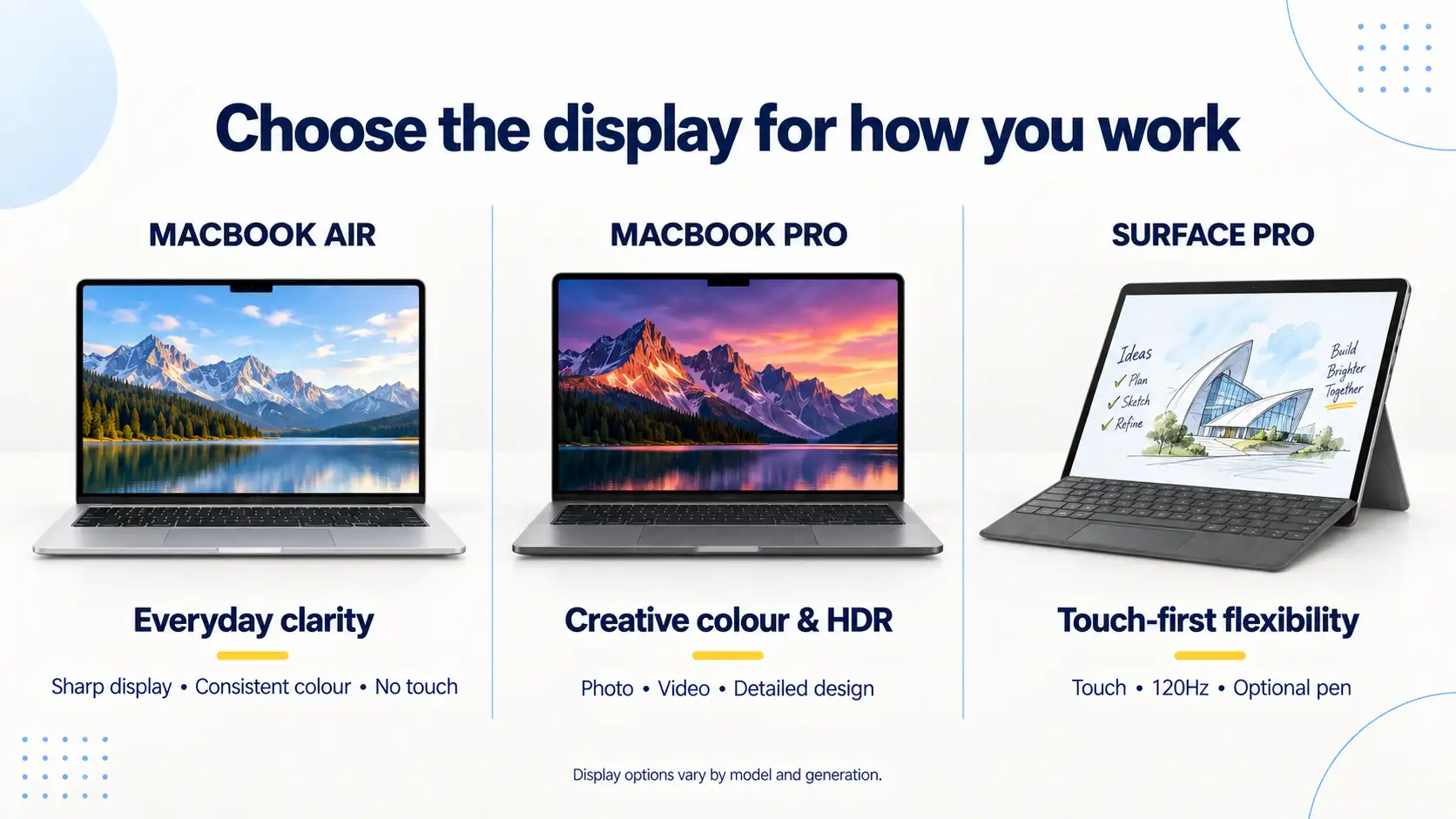 Choose your display experience