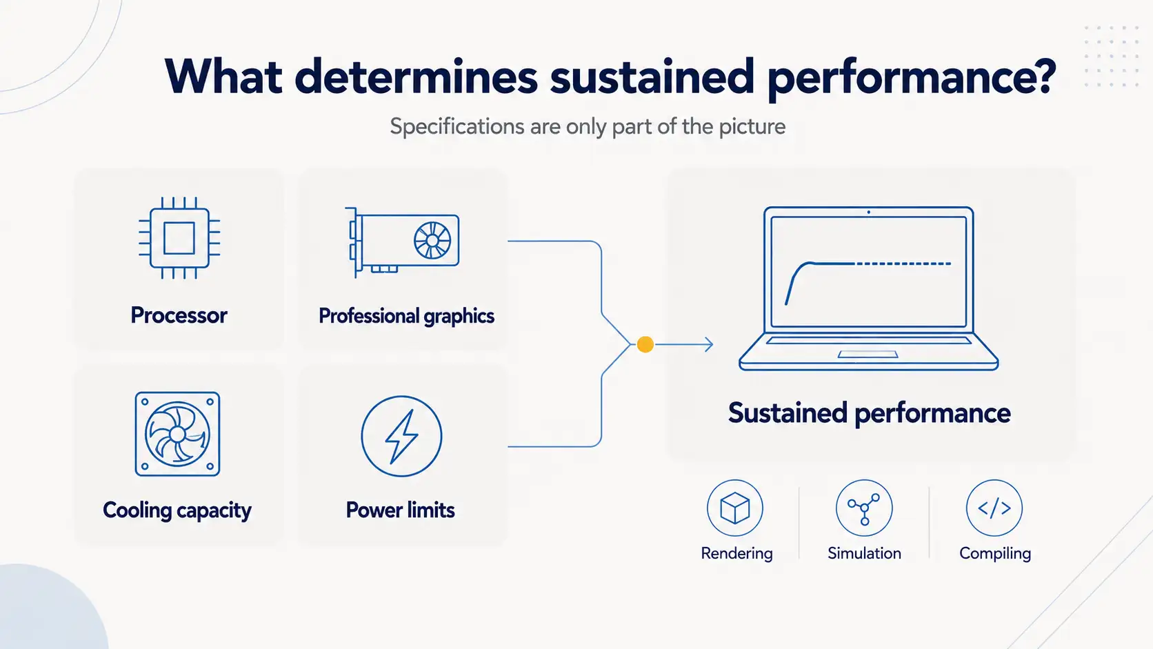 What determines sustained performance