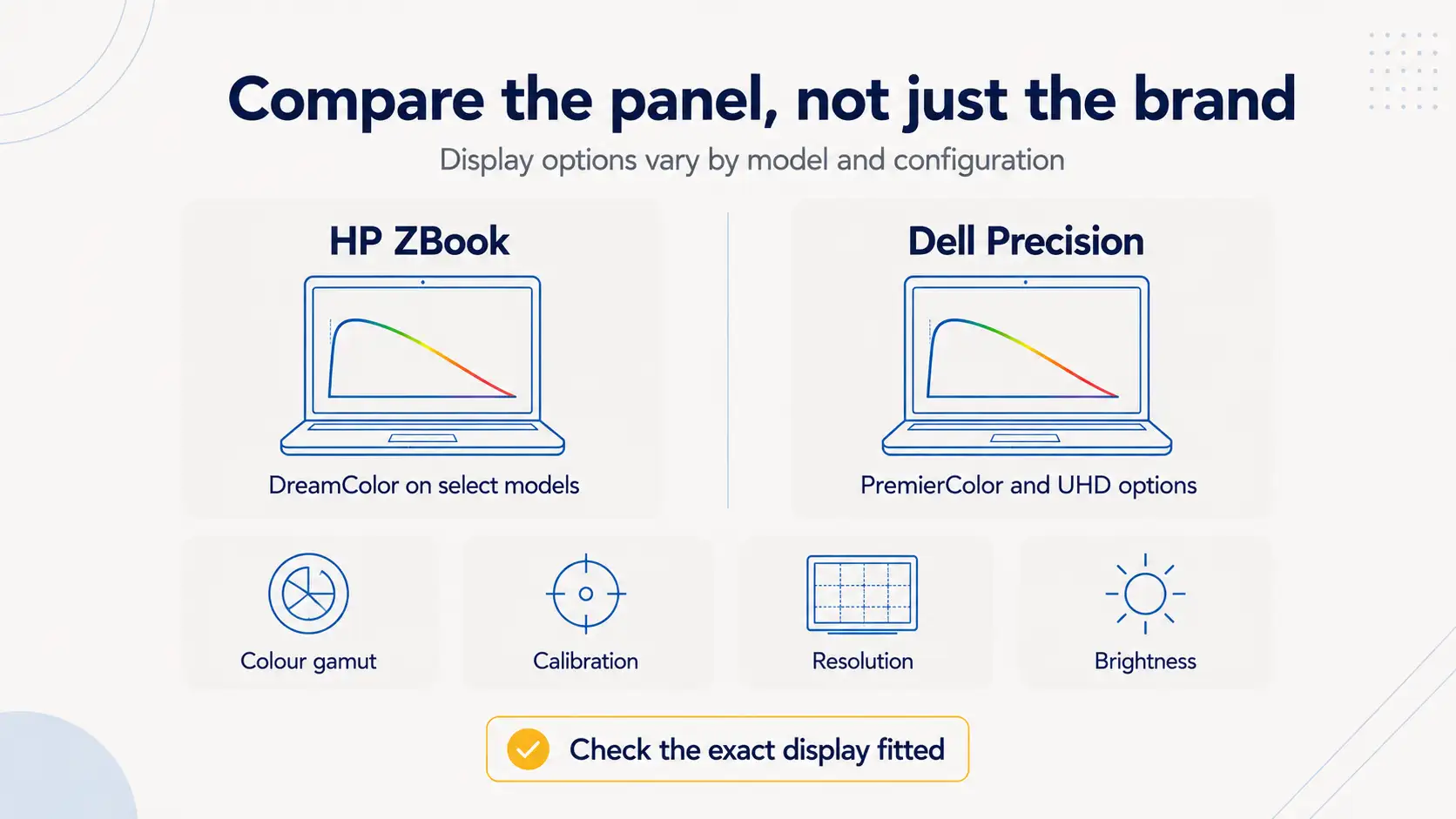 Compare the display configuration, not just the brand