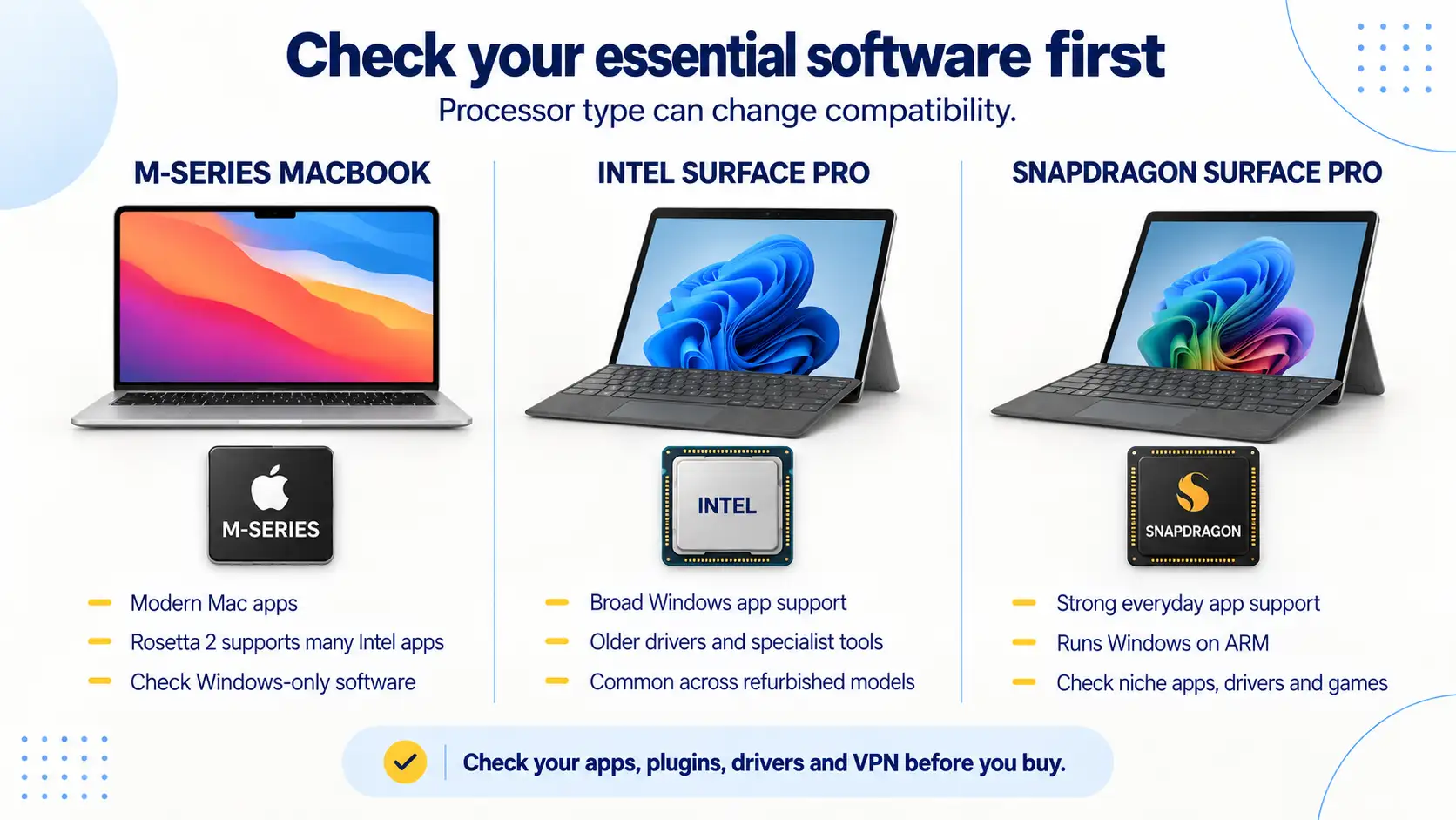 Processor and software compatibility