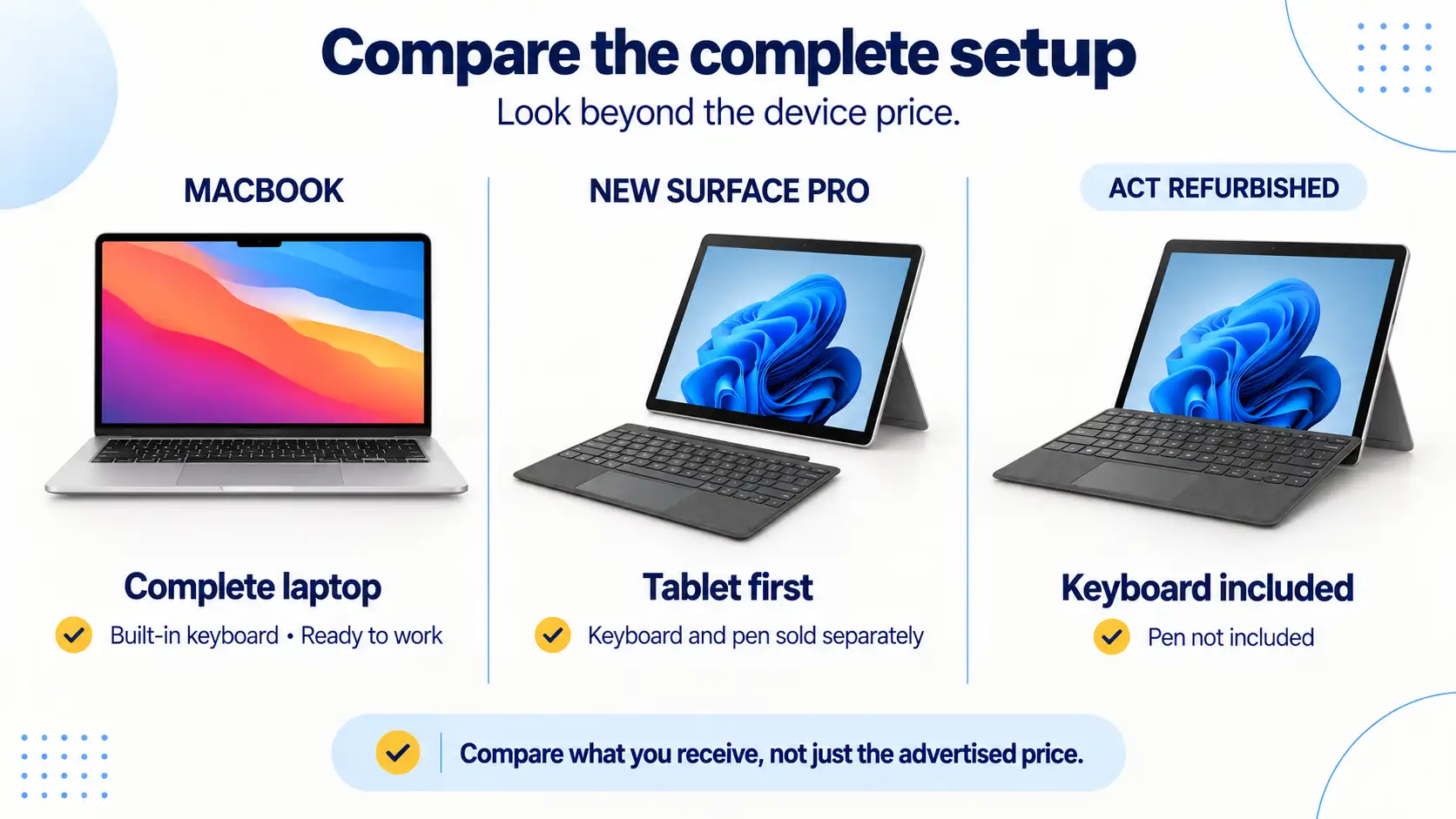 Compare the complete setup