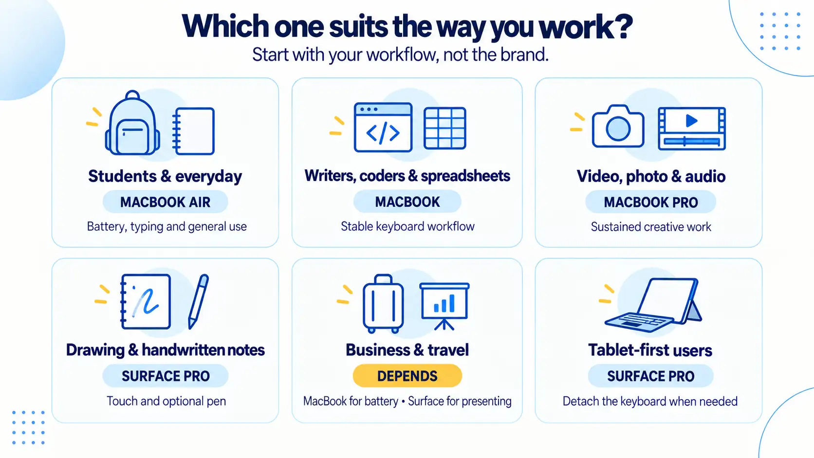 Which one suits you?