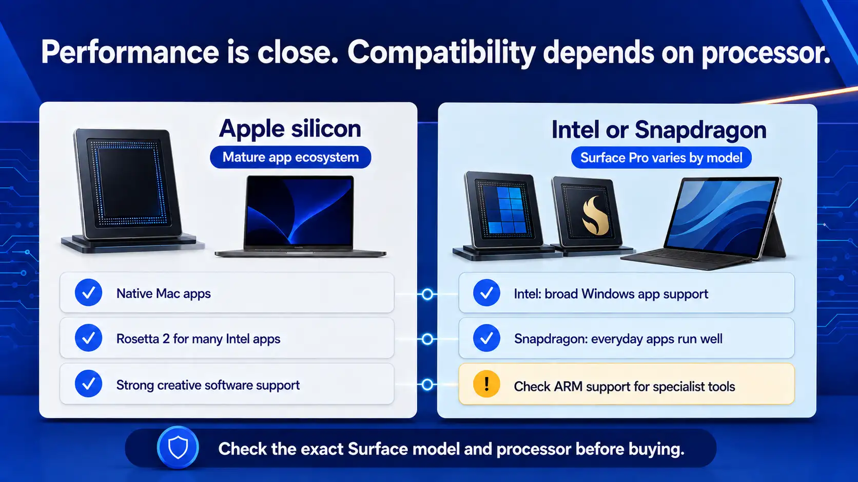 Apple silicon vs Windows on ARM and Intel