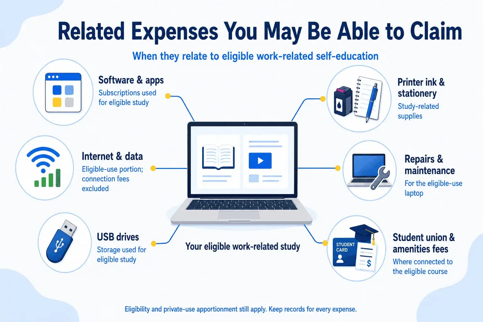 Related expenses that may be claimable