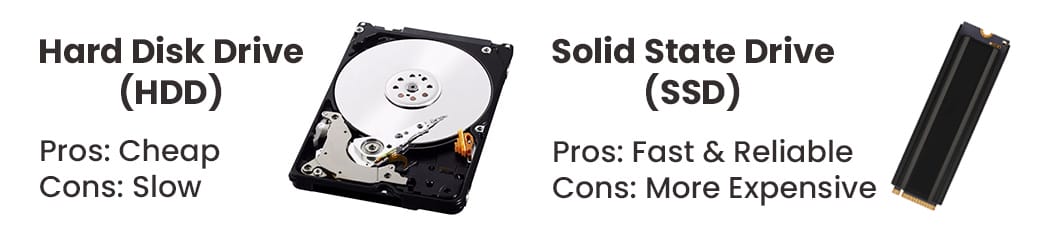 HDD vs SSD