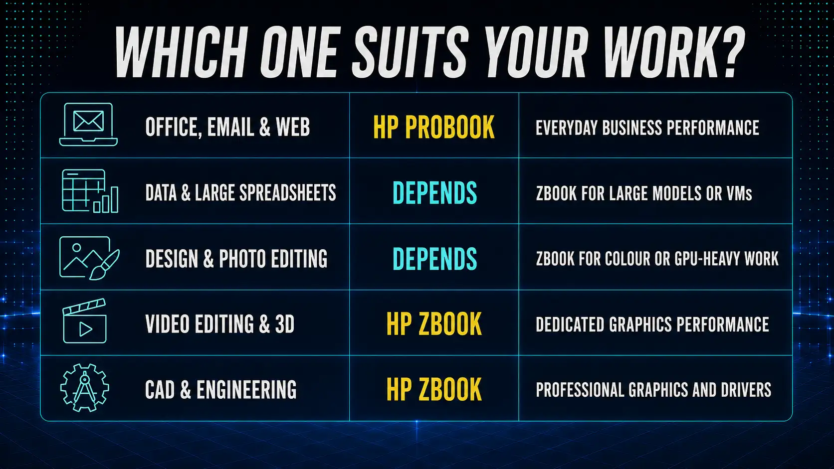 Which one suits your work?